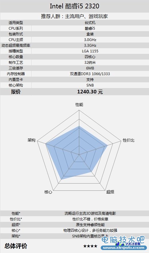 多媒体影音四核 亚马逊i5-2320售1199元 