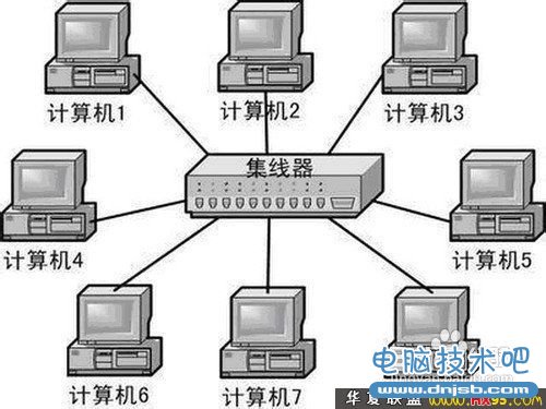 怎么解决网络延迟