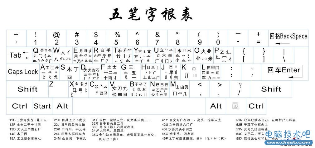 五笔字根表86版(全键盘口诀版)