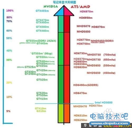 电脑显卡怎么看好坏