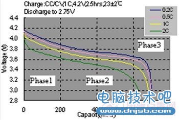 手机电池电量显示原理知识