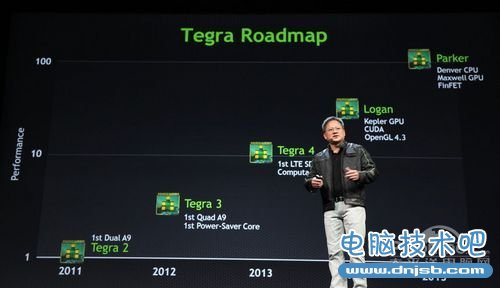 NVIDIA发展路线