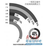 深圳“海淘客”最高一年花30万 奶粉抢购最火爆