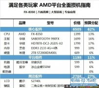 八核电脑多少钱 AMD顶级八核电脑配置推荐