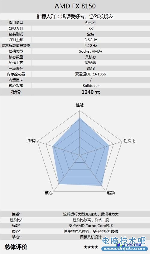 超值水冷推土机 八核FX-8150仅售1240元 