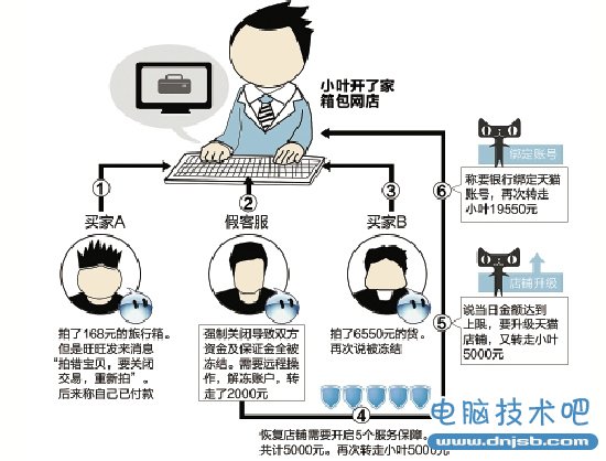 淘宝现新骗局菜鸟掌柜被骗3.7万帮你见招拆招