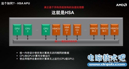 HSA架构与hUMA技术披露 AMD技术沟通会小记