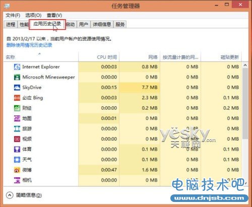 新界面新功能 体验Win8全新任务管理器