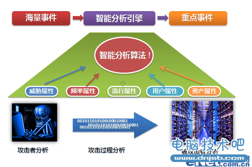 多维事件检测技术让安全威胁无处藏身