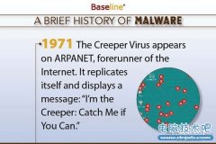 盘点四十年来史上著名计算机病毒