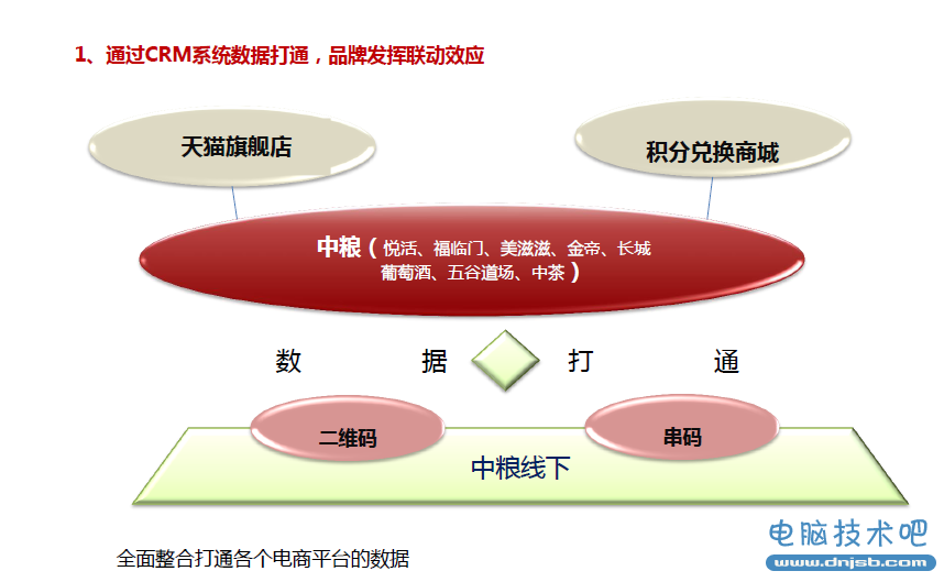 如果停掉淘宝的推广费用，传统企业如何做电商？