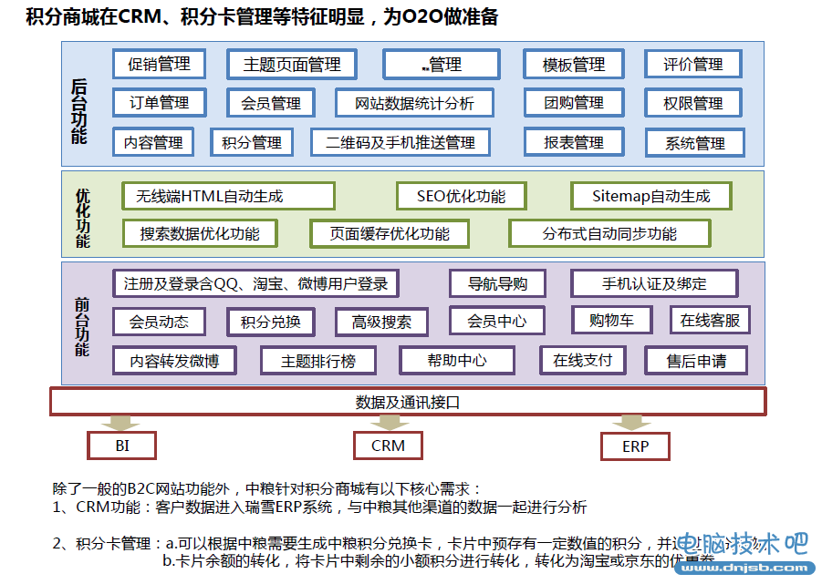 如果停掉淘宝的推广费用，传统企业如何做电商？