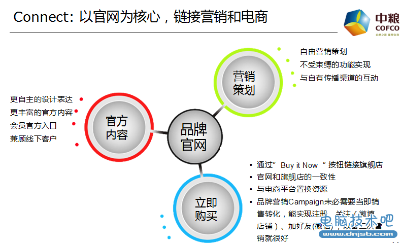 如果停掉淘宝的推广费用，传统企业如何做电商？