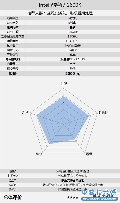 SNB旗舰游戏四核 i7-2600K仅两千元整 