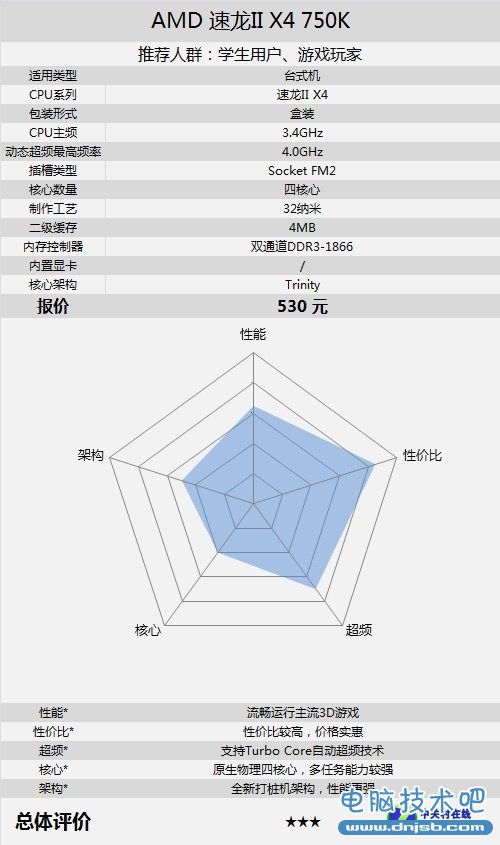 打桩机网游利器 四核速龙750K仅售530元 