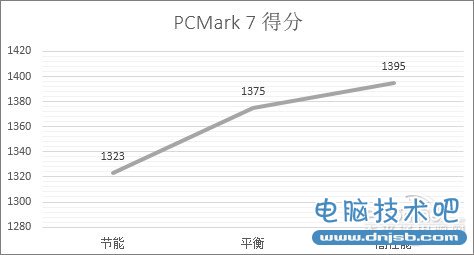 Windows电源计划知多少？