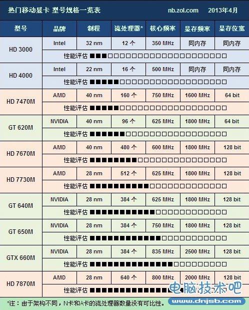 初学者必读 如何挑选最适合你的笔记本 