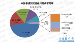 BAT的主战场：浏览器、地图、社交和应用