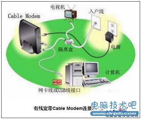 什么是有线宽带？有线宽带和ADSL一样吗？