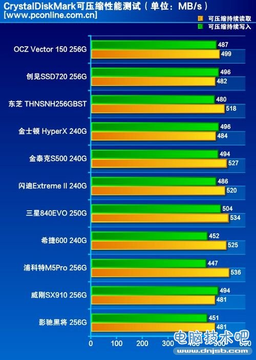 SSD%u6A2A%u8BC4