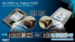 HGST充氦硬盘上市 封装容量竟达到6TB
