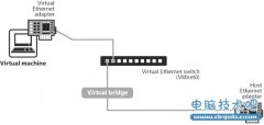 VMware Workstation 下安装Linux的步骤