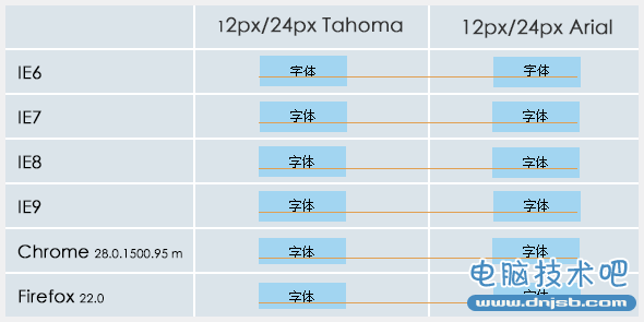 windows下浏览器渲染