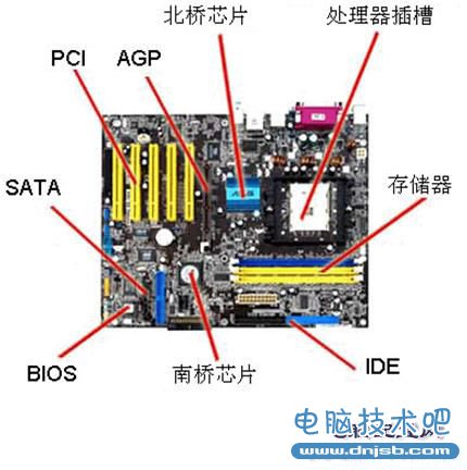 怎样组装电脑：图文教程