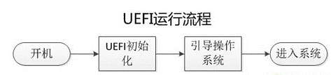 UEFI运行流程