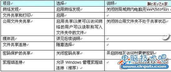 微软Windows7让局域网共享畅通无阻