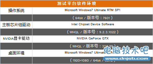 到底谁更强？双GTX770与GTX780Ti评测 