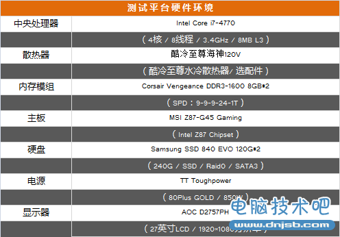 到底谁更强？双GTX770与GTX780Ti评测 