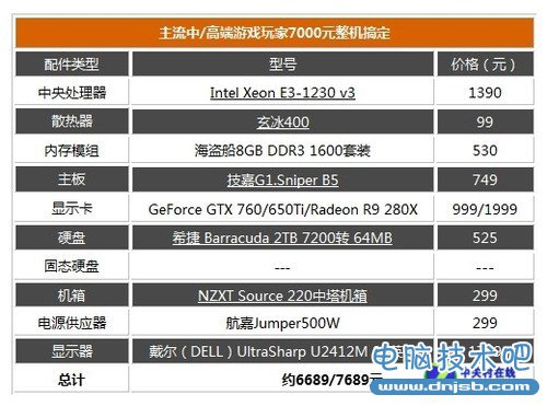 玩家各有所爱 7000元搞定中/高端整机 