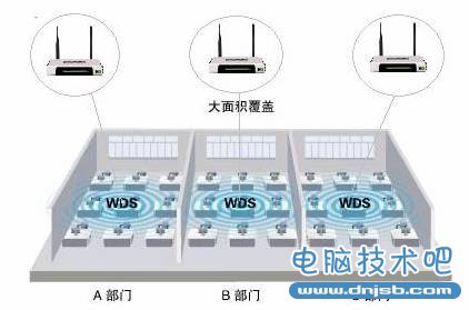 TP-link 无线路由器WDS设置方法图解_无线桥接设置_dnjsb.com