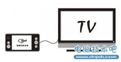 TV输出是什么