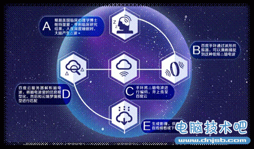 百度智能手环梦境还原_dnjsb.com发布