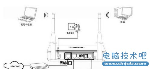 笔记本怎么连接无线路由器