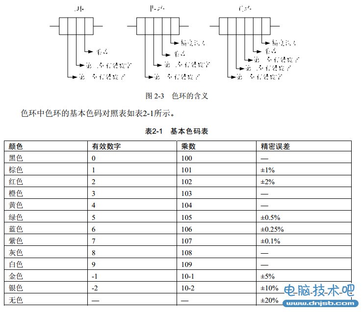 电脑故障维修_色标法-dnjsb.com