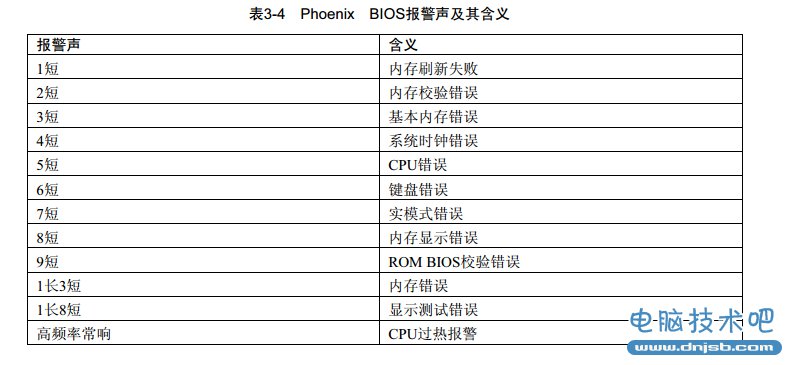 认识Phoenix BIOS程序_dnjsb.com