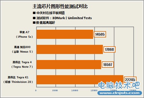 20个问题让你懂 小米平板和Tegra K1芯 