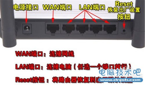 了解无线路由器各接口