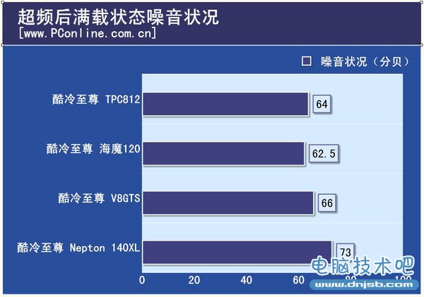 满载噪音