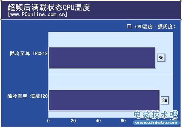 满载