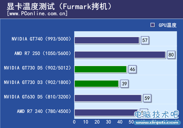 测试成绩