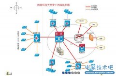 拓扑图是什么？