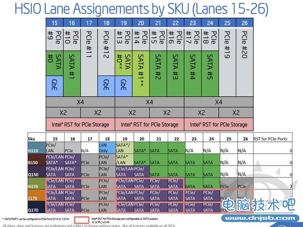 INTEL 100系芯片组