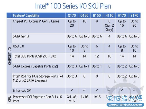 INTEL 100系芯片组