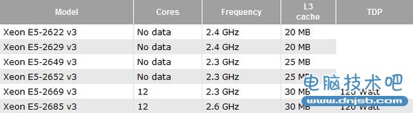 Xeon ES