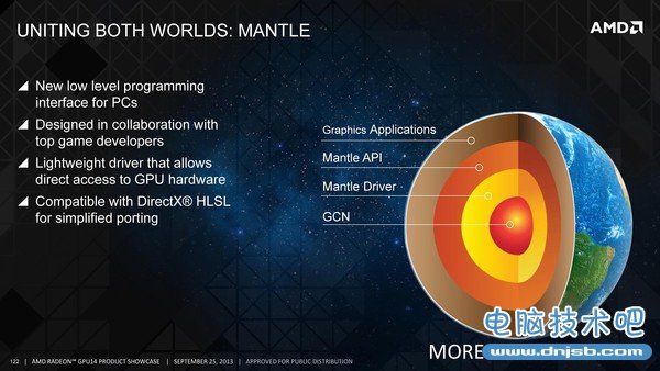 AMD Mantle