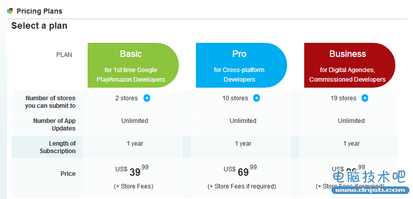 codengo price